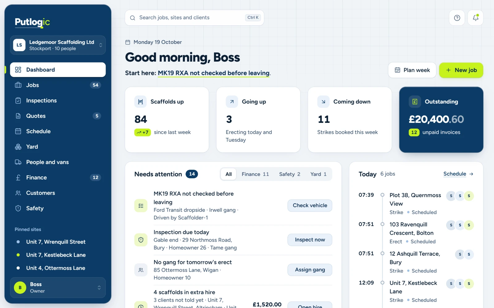 The Putlogic scaffolding management software dashboard: scaffolds up, jobs going up and coming down, outstanding invoices, Needs attention and today's timeline by gang